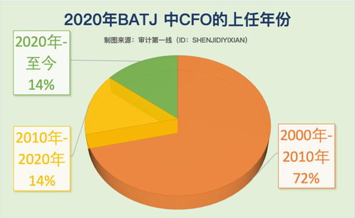 年薪30萬(wàn) 這位90年二本生,剛剛被聘上市公司財(cái)務(wù)總監(jiān) 離開(kāi) 四大 僅5年