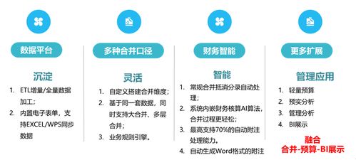 巧合并財務(wù)管理 spreadjs賦能財務(wù)合并編制工作