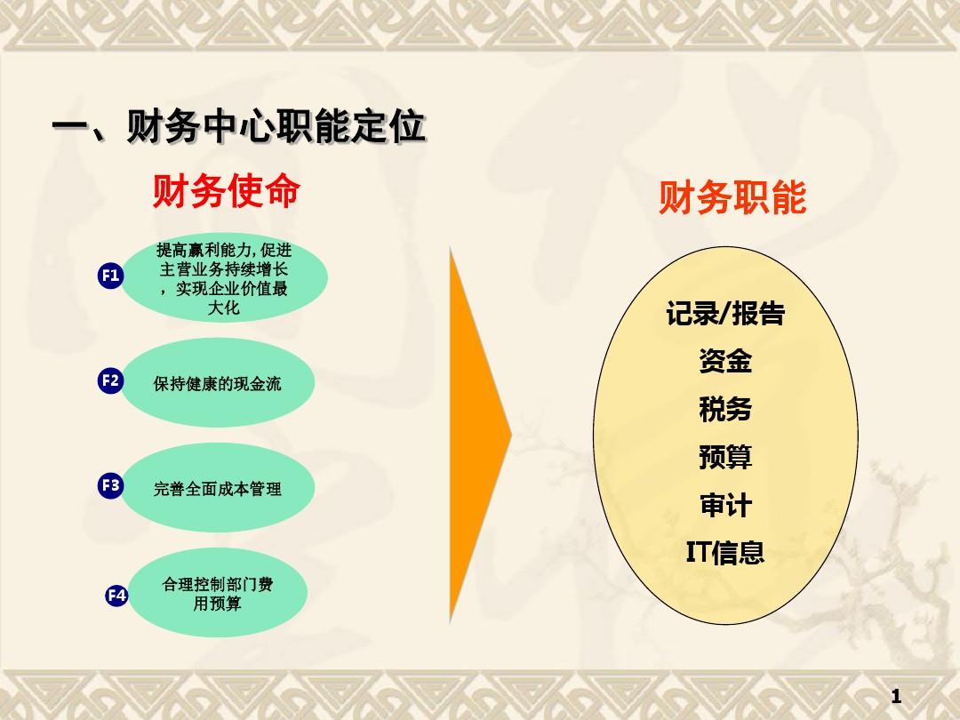 集團財務戰略規劃