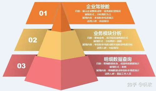 大數據時代,如何做好數字化精益生產 附26頁智慧工廠解決方案