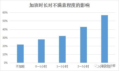 第一批90后已經(jīng)對(duì)會(huì)計(jì)絕望了