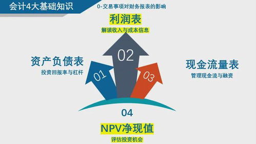 老板說(shuō)要懂財(cái)務(wù),學(xué)財(cái)務(wù)從哪里入手 財(cái)務(wù)體系地圖 珍藏版