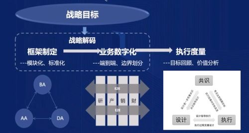 財務案例 基于業(yè)財融合的財務共享新模式