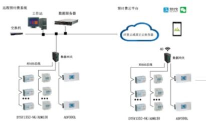 電力通信與泛在電力物聯(lián)網(wǎng)技術在財務領域的應用與發(fā)展