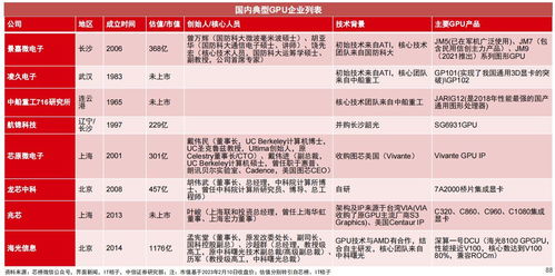2024年，國產GPU能否擔起財務應用重任？