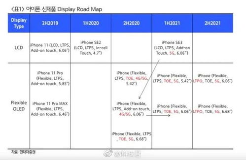 iPhone 12 系列發(fā)布日期、版本與價(jià)格曝光 依舊支持4G網(wǎng)絡(luò)，倉(cāng)儲(chǔ)因素受關(guān)注