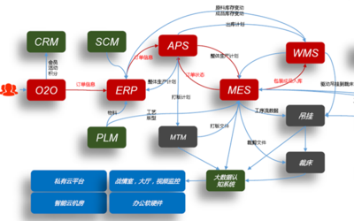 企業(yè)信息化建設(shè)服務(wù) 驅(qū)動(dòng)未來，智贏先機(jī)
